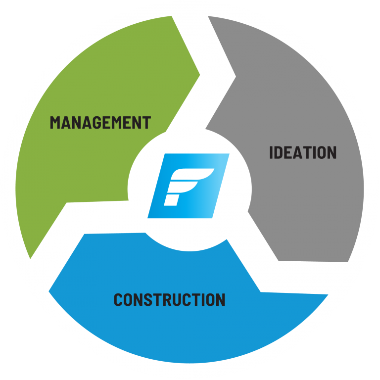 Flite services: Ideation, Construction, Management